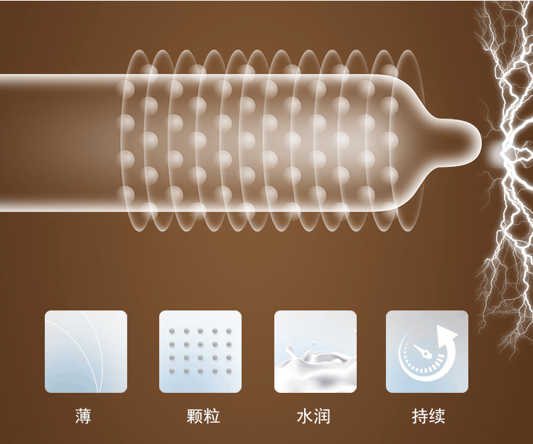 比翼鳥(niǎo)避孕套火辣系列咖啡色(圖4)