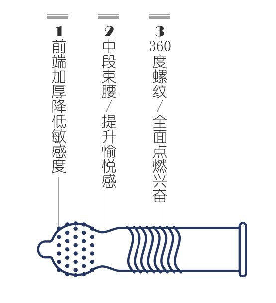 套套持久裝能延時多久,套套持久裝怎么用比較好(圖2) 套套持久裝能延時多久,套套持久裝怎么用比較好(圖2)